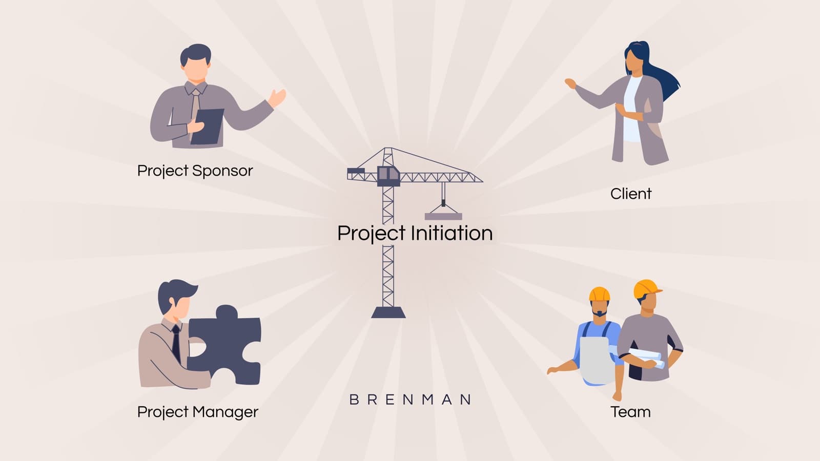 Where Great Projects Begin (or Fail)... The Power of the Initiation Phase!