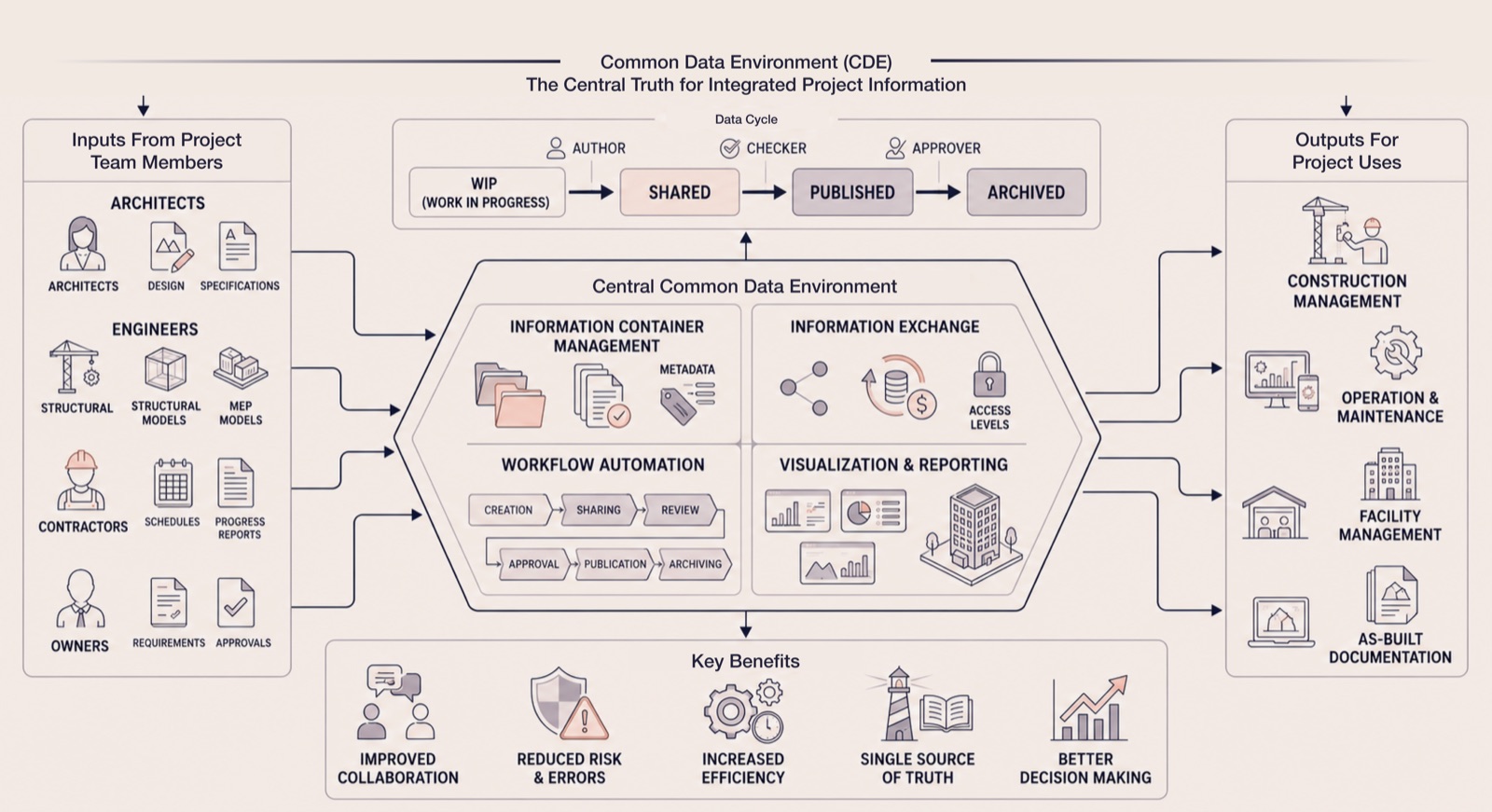 Change treated as a project loses momentum