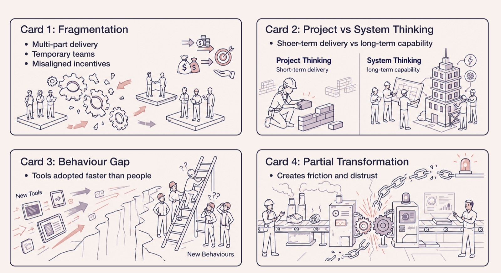 Crossrail's common data environment