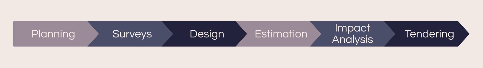 DPR project initiation workflow