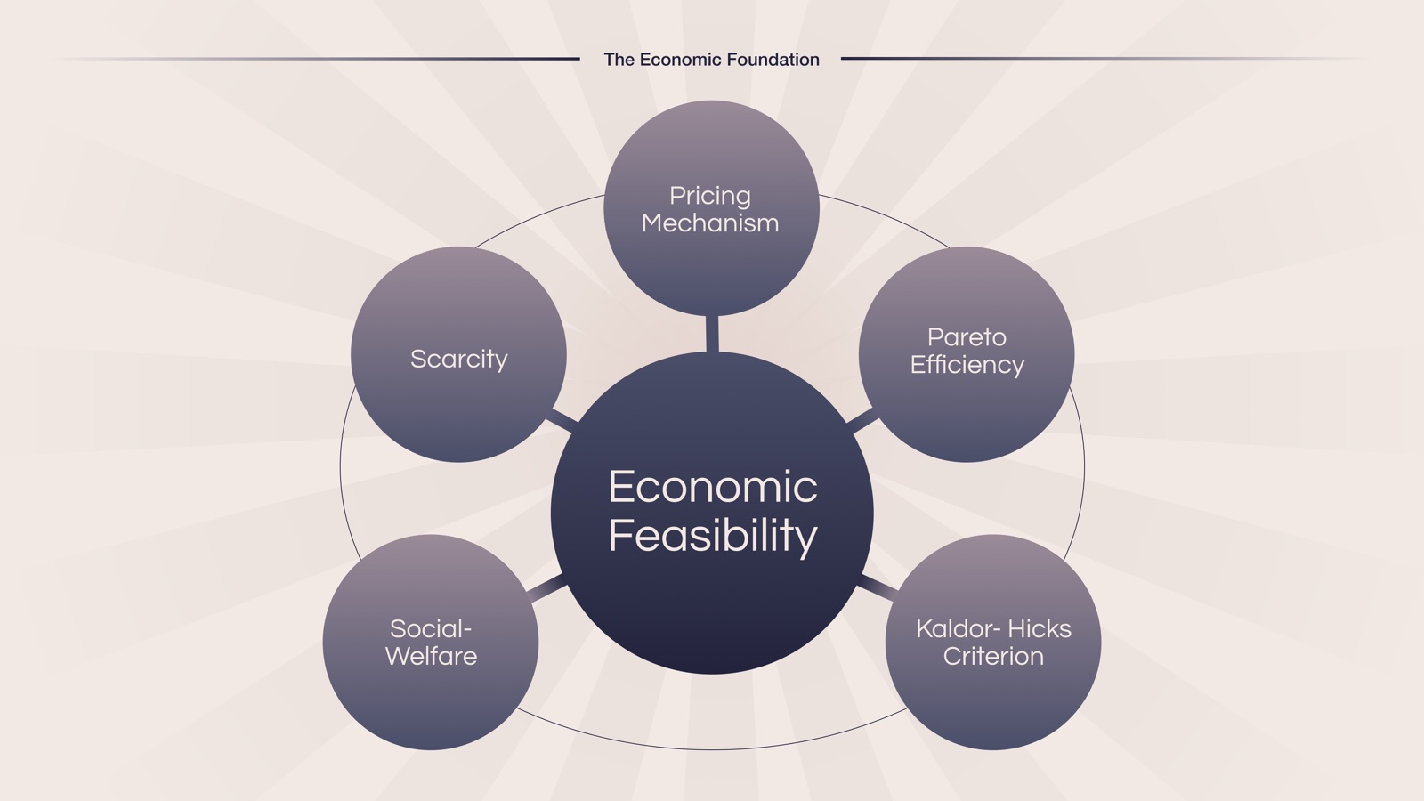 Scarcity, choice and resource allocation