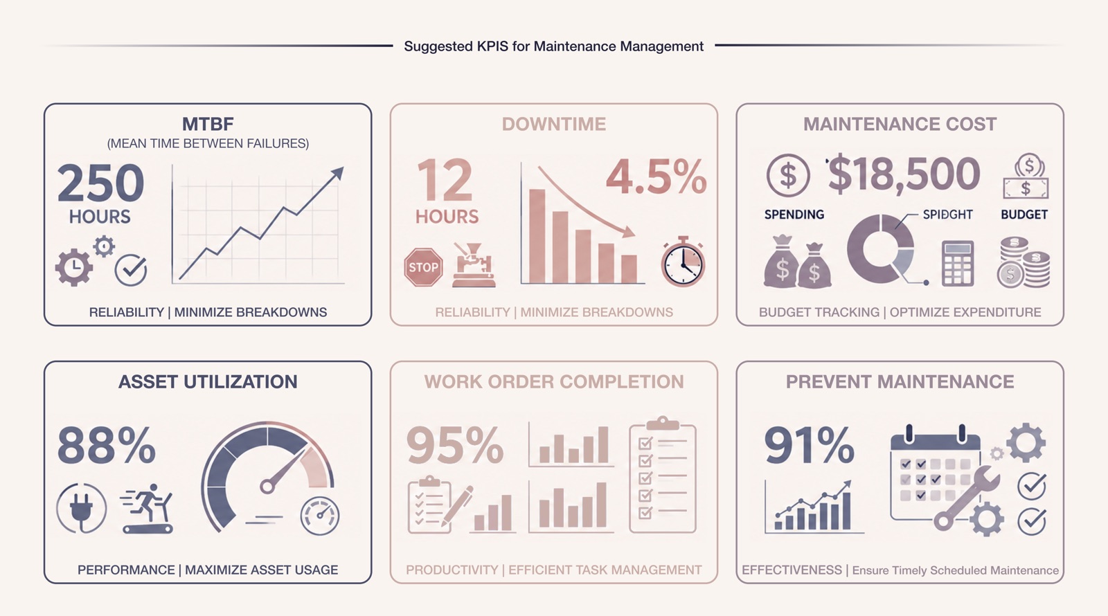 Types of maintenance management in AEC