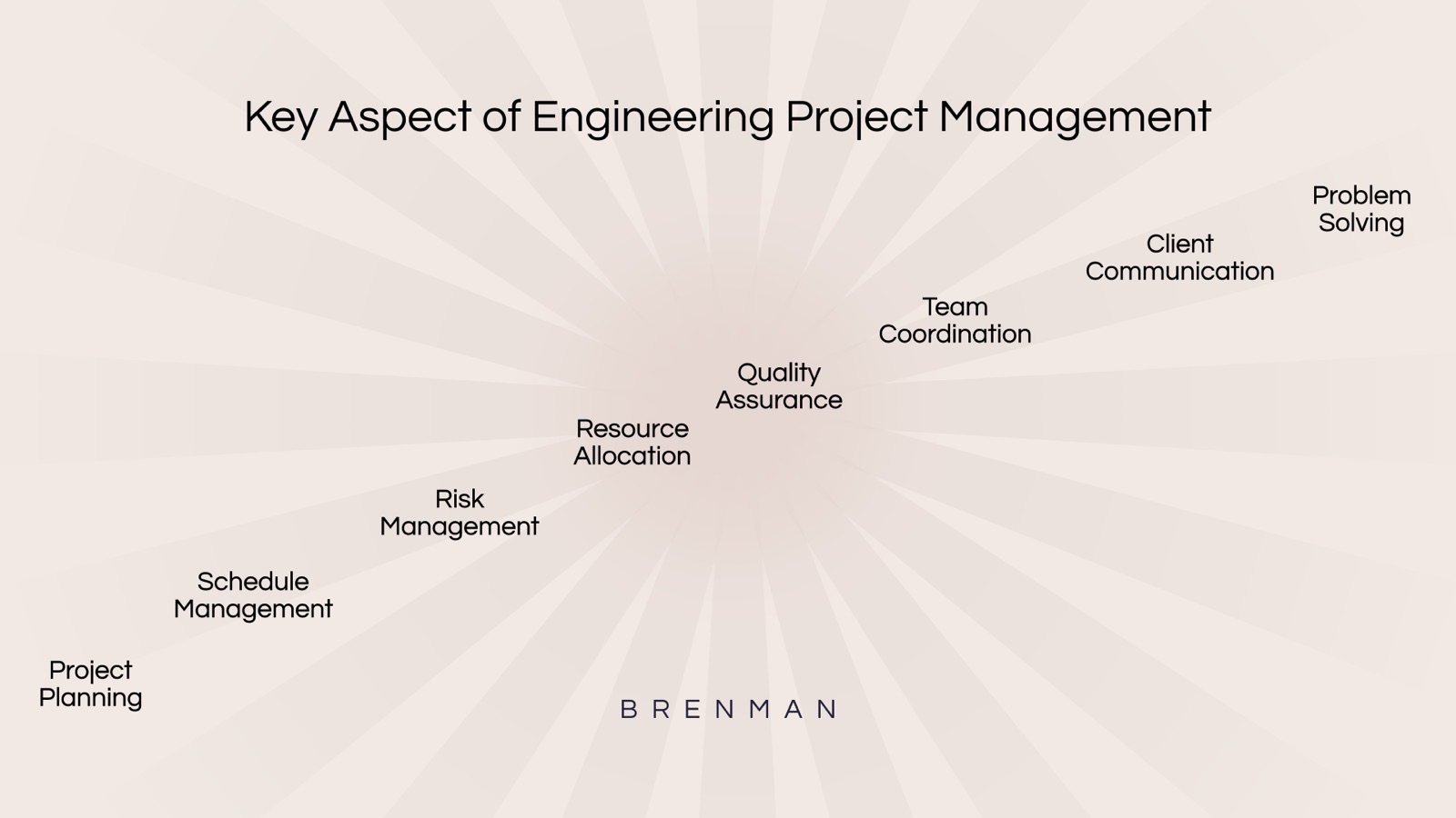 Key aspects of project management vs construction management