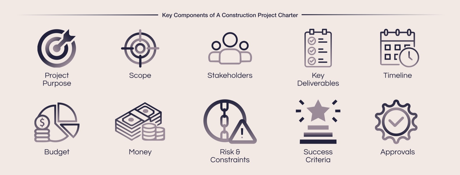 Key components and stakeholders of a project charter