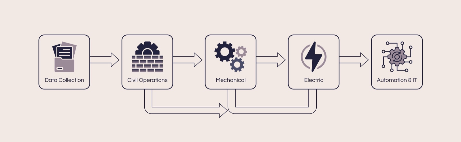The role of planning engineers