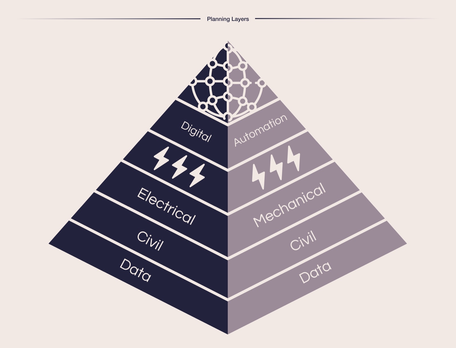 A sequential framework for construction methodology