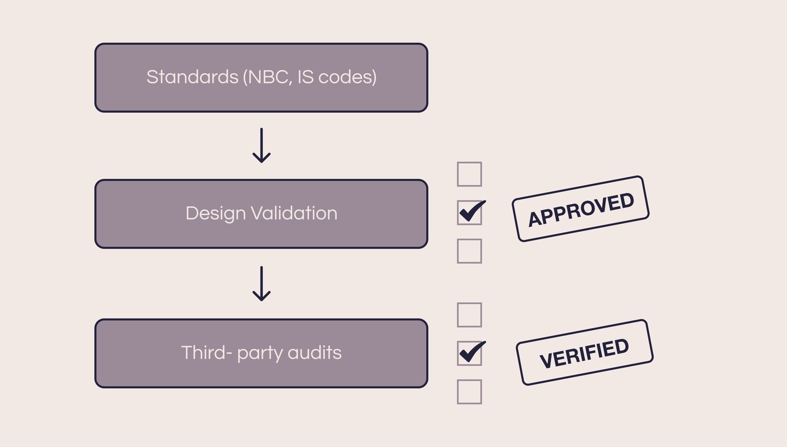 Key QA/QC and safety challenges in India